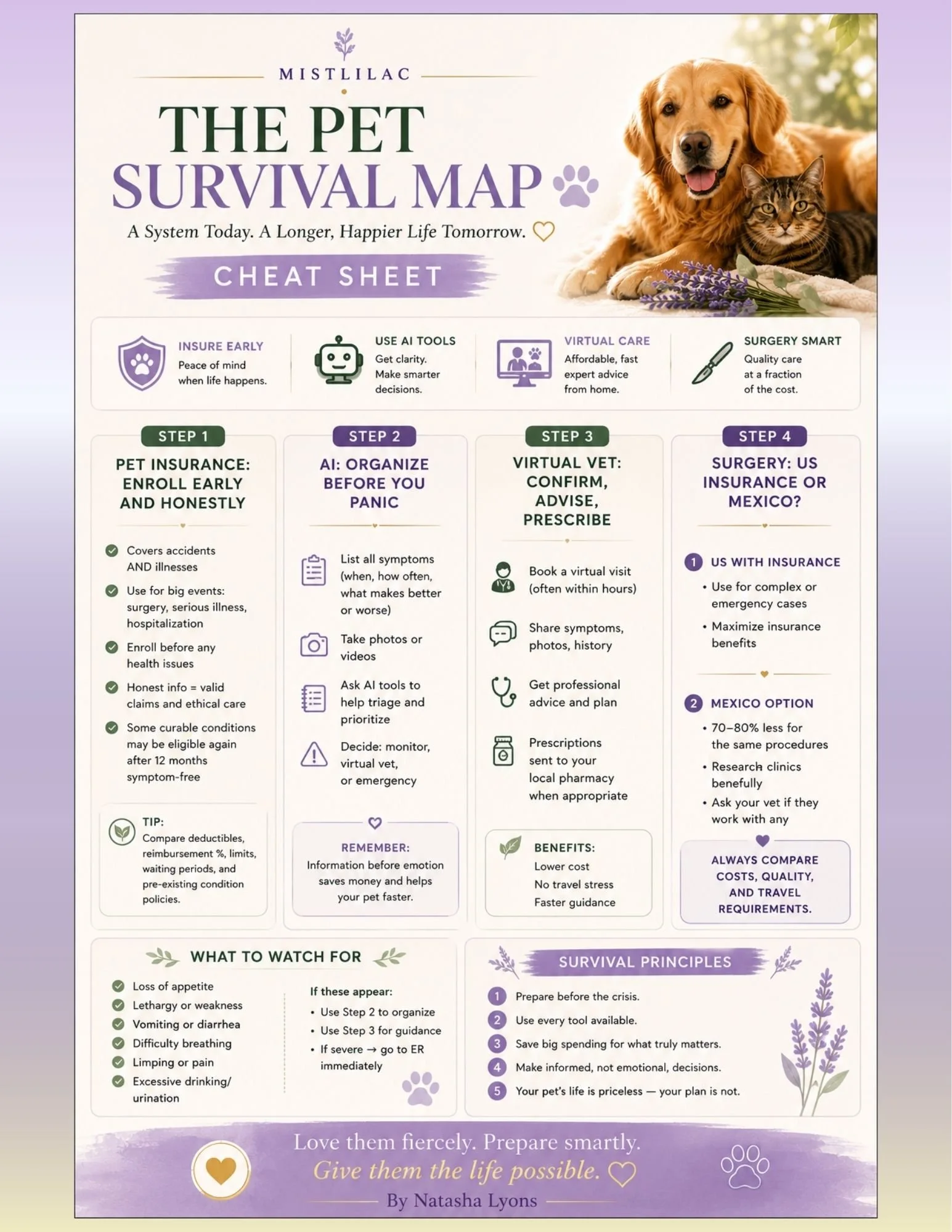 PET SURVIVAL MAP.jpg