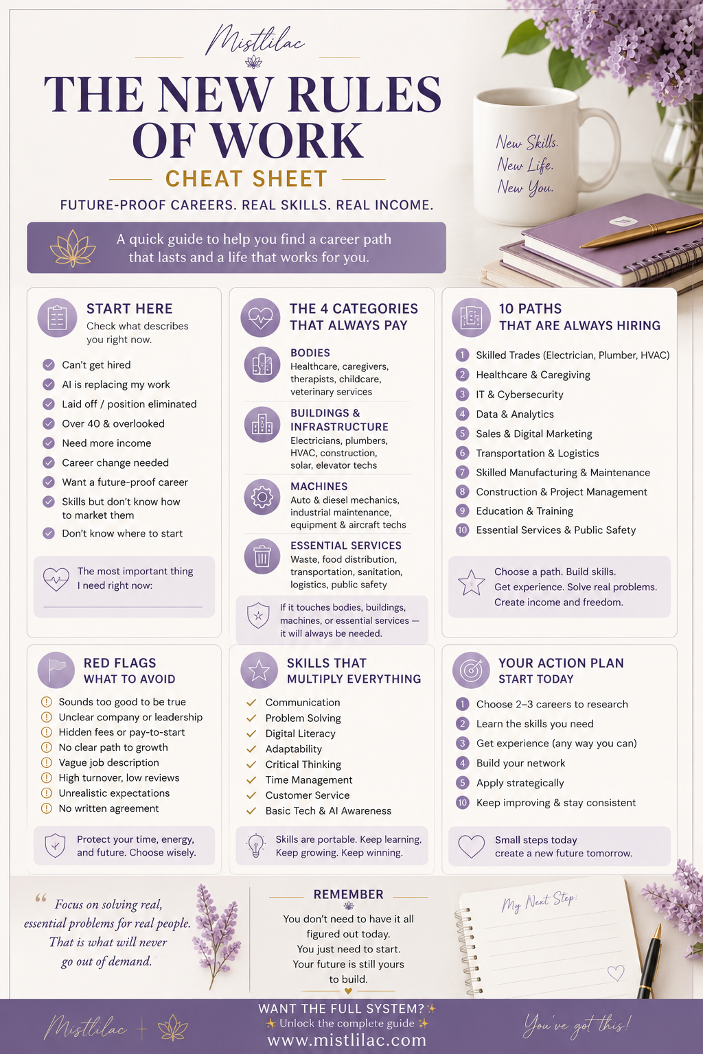 The New Rules of Work.png