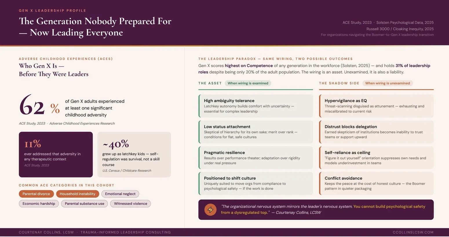 Lcsw Path Visual The Leadership Handoff Nobody Prepared For | Boomer Gen X Leadership ...