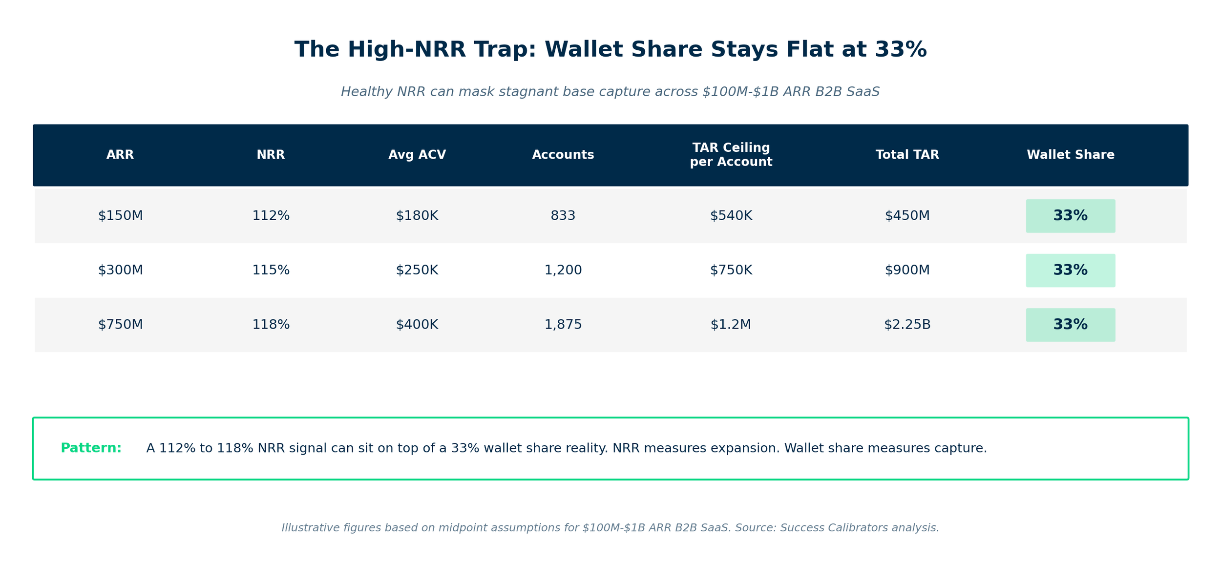 Net Revenue Retention vs Total Addressable Revenue — Success ...