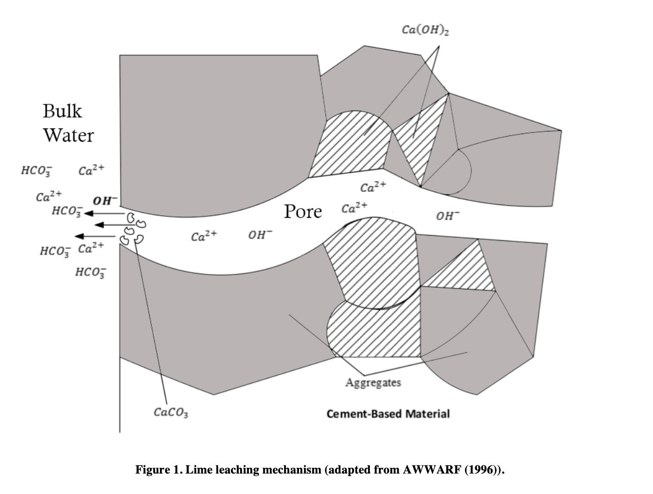 Why is my concrete tank leaking?