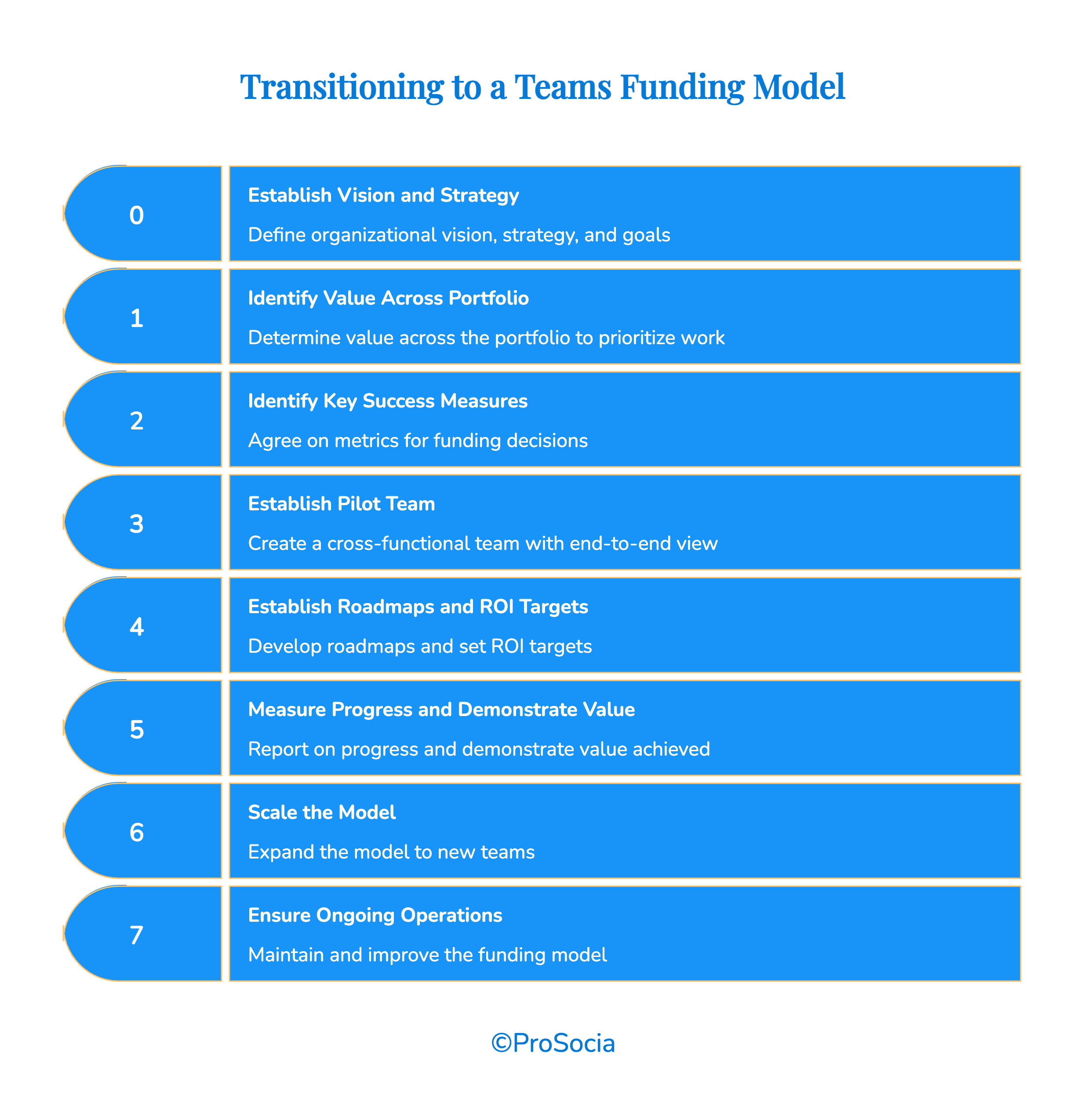 Moving Beyond Projects: A Practical Guide to Rethinking Your Funding Model