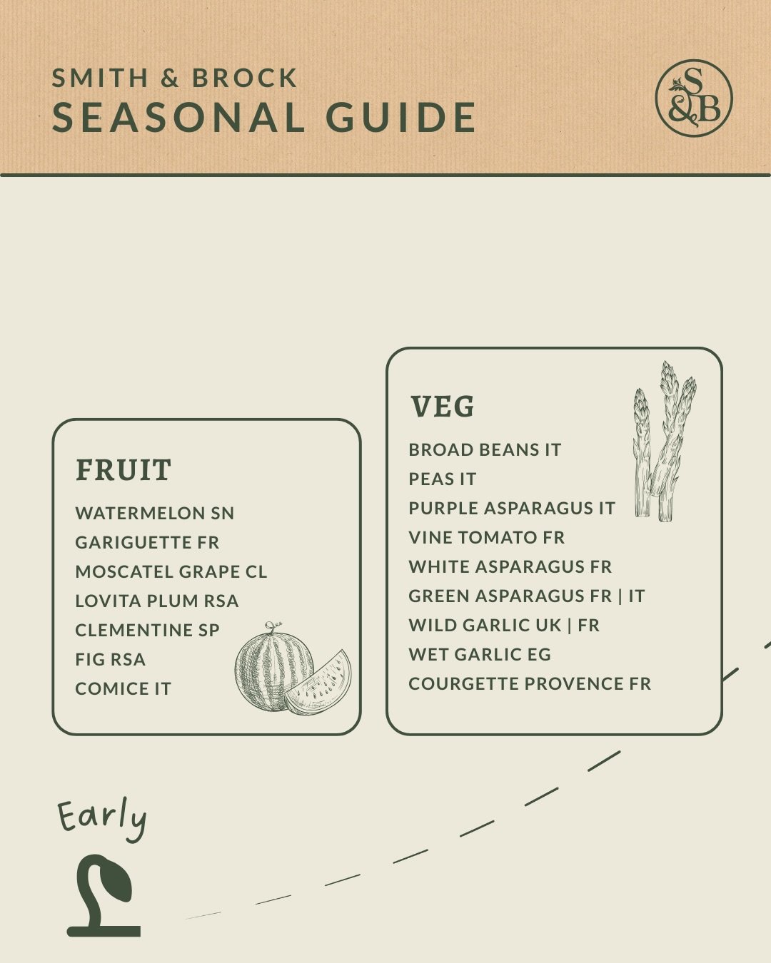 Seasonal update 🌟
We seem to be facing challenges from all angles recently, however saying this, we met several new growers in Valencia whom we&rsquo;ll be working with directly very soon.

🇫🇷🍓French white asparagus is now well underway and in st