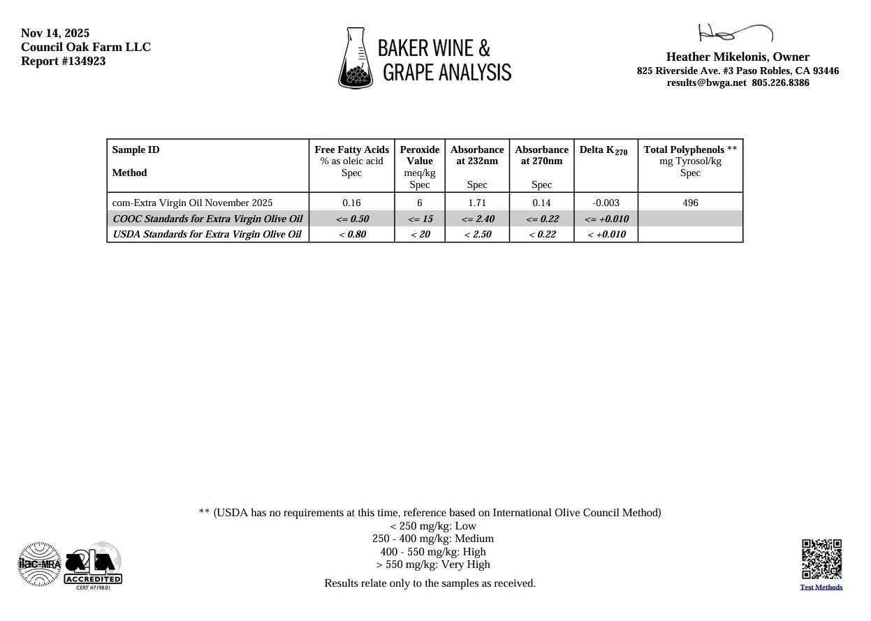 2025 Harvest Laboratory analysis C.jpg