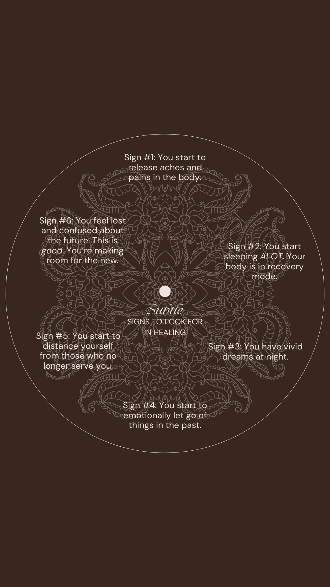 A circular diagram with signs of healing, featuring six signs with descriptions, set against a dark background with intricate line art.