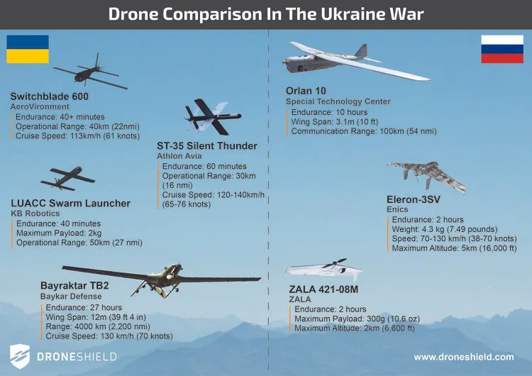 Lessons From Use Of Drones In The Ukraine War Lessons From Use Of Drones In The Ukraine War