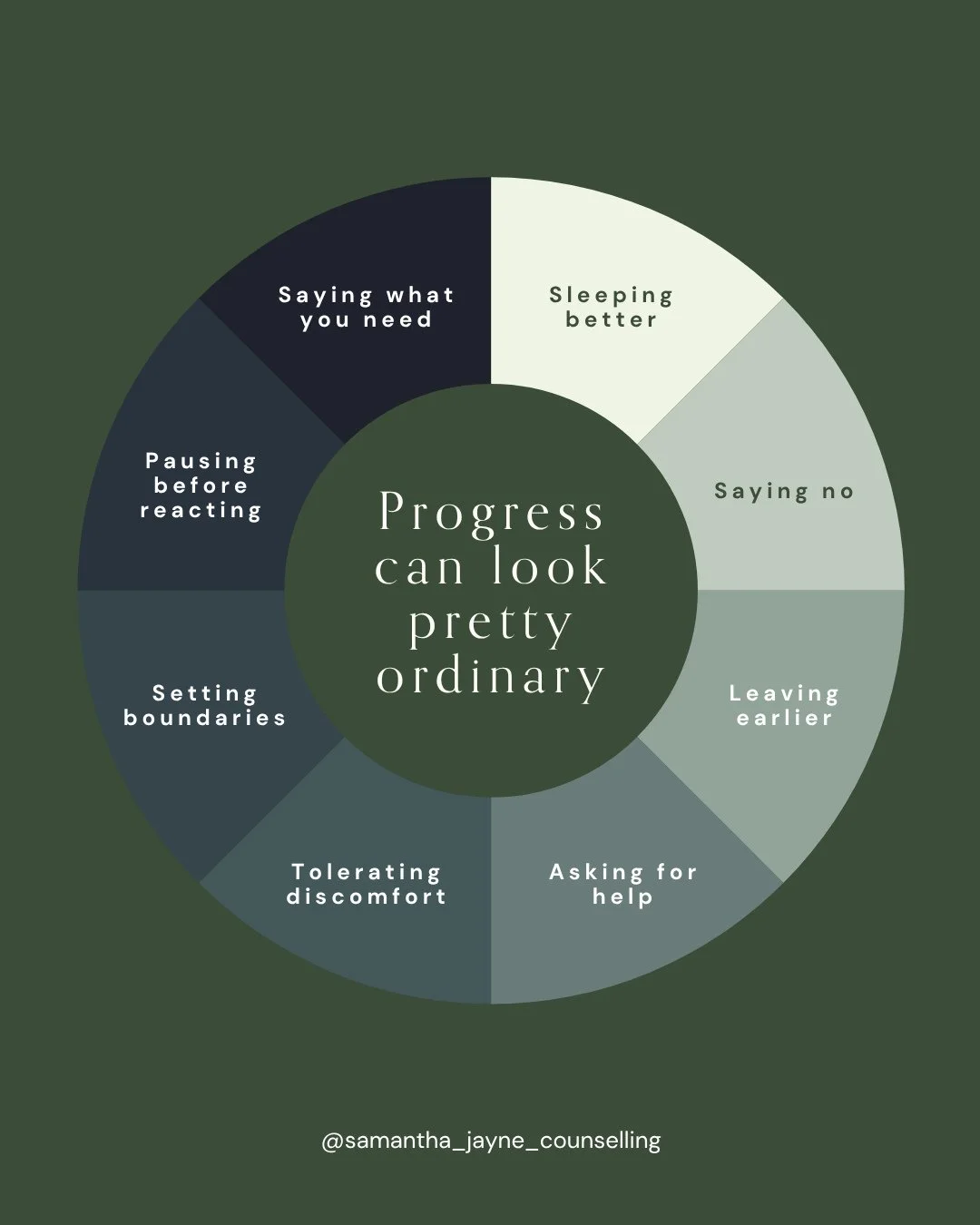 Believe it or not.. progress is often really boring. ⁠
⁠
It might feel slow, or some weeks like nothing is changing at all. But it's worth taking the time to reflect on the smaller things.⁠
⁠
〰️ Did you have a hard conversation instead of avoiding it