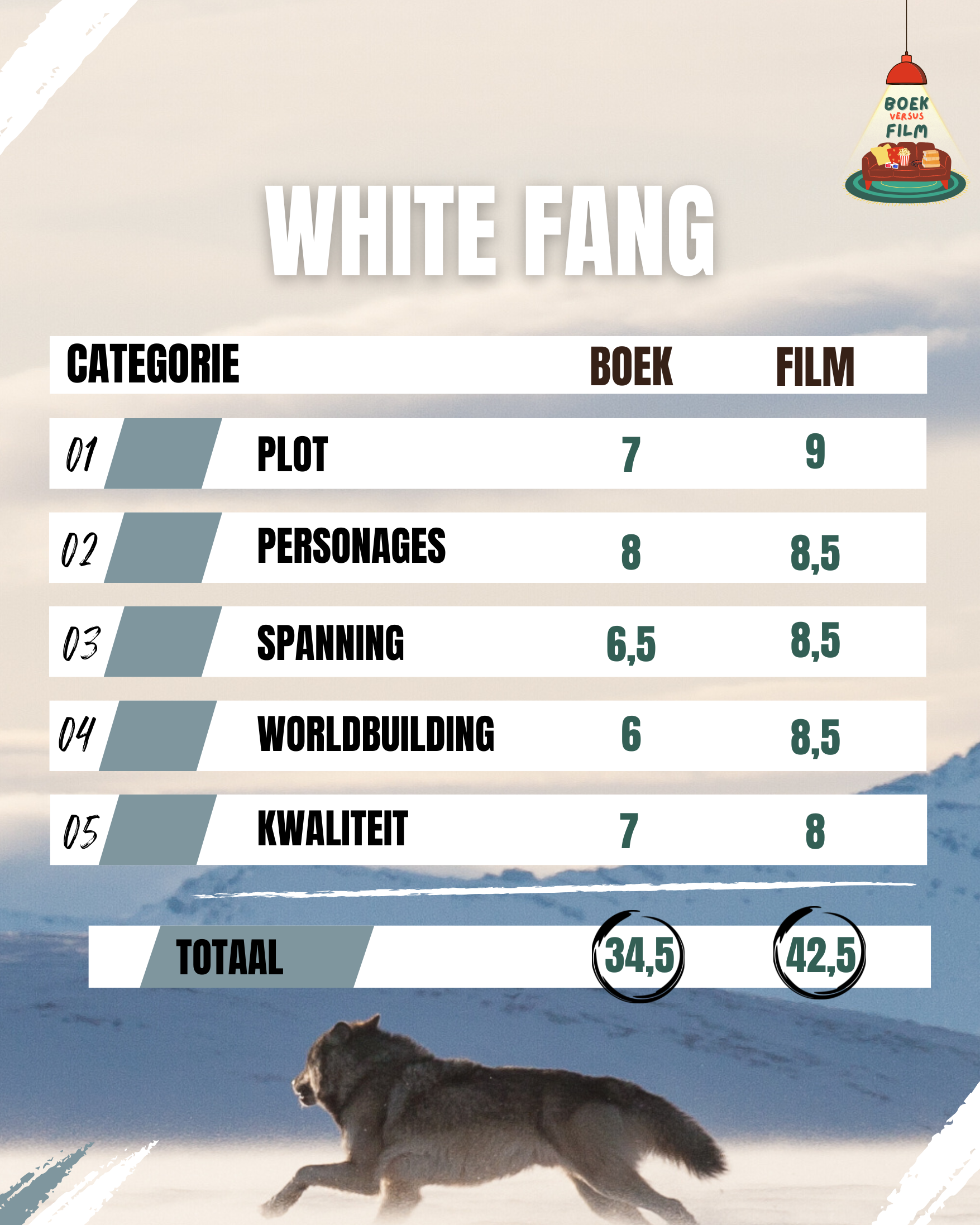 Scorekaart White Fang