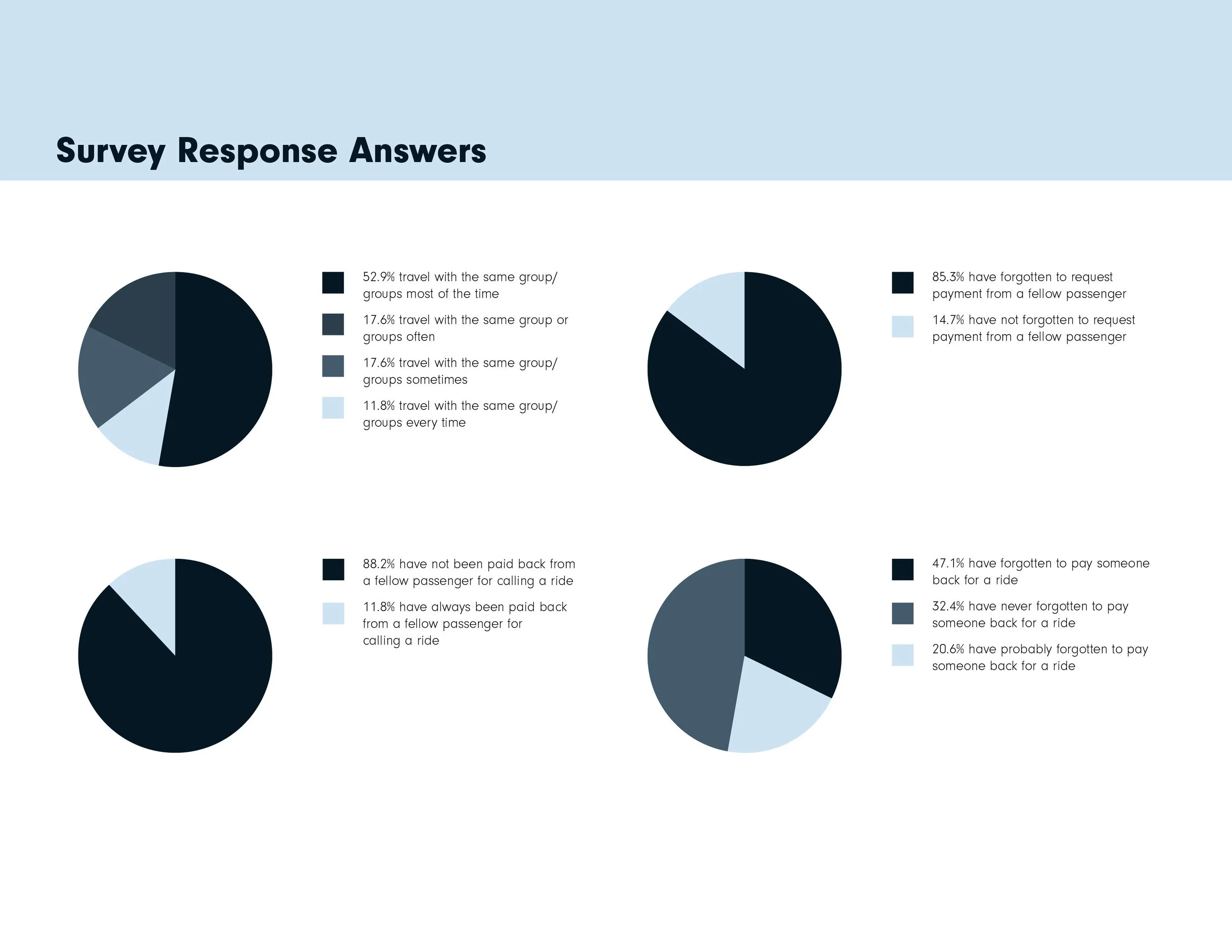 Project3UXdesign 11.jpg