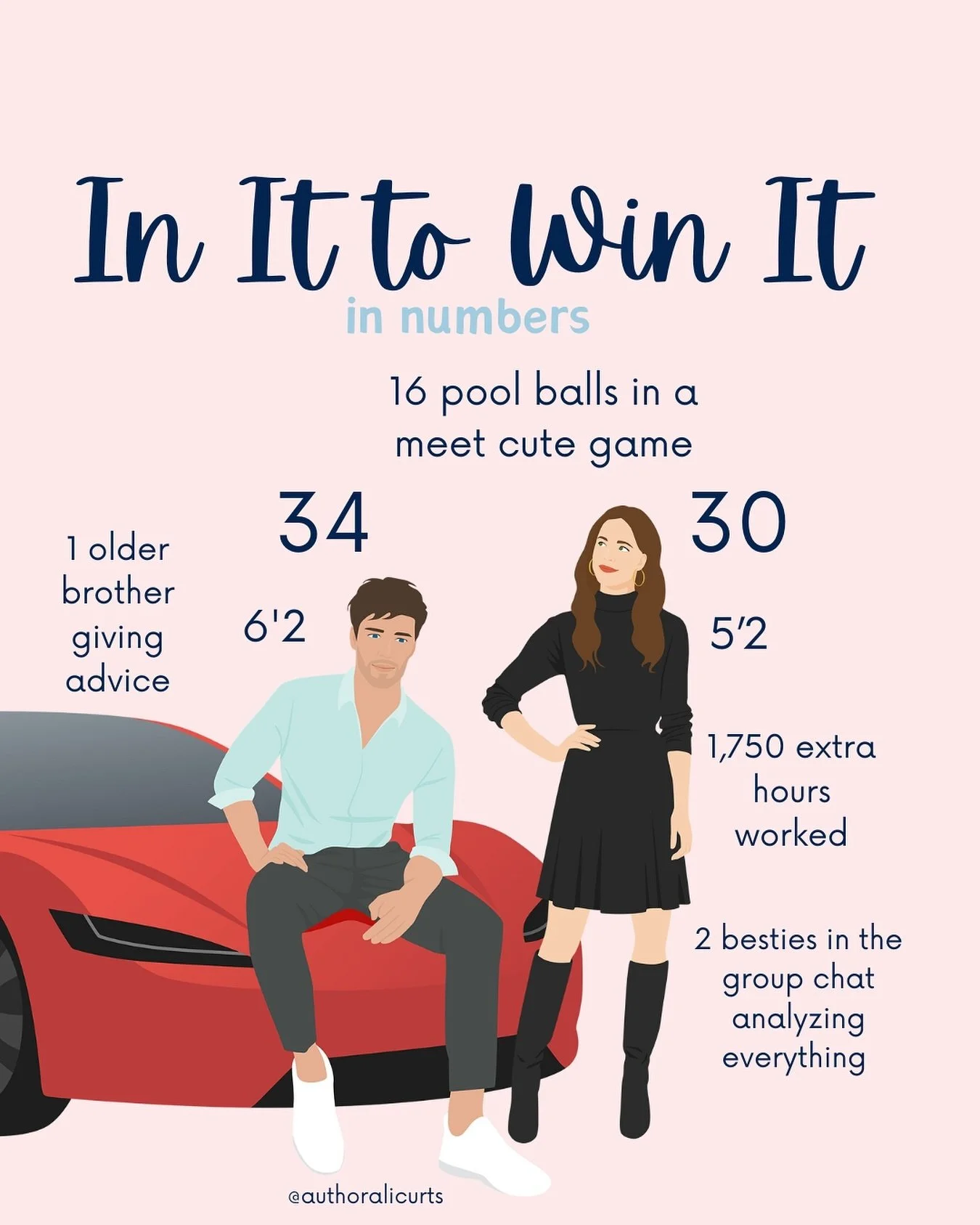 I&rsquo;ve been loving this &ldquo;book in numbers&rdquo; trend - it&rsquo;s such a fun insight! Here is In It to Win It by the numbers. And don&rsquo;t forget it&rsquo;s also ONE cute love story!