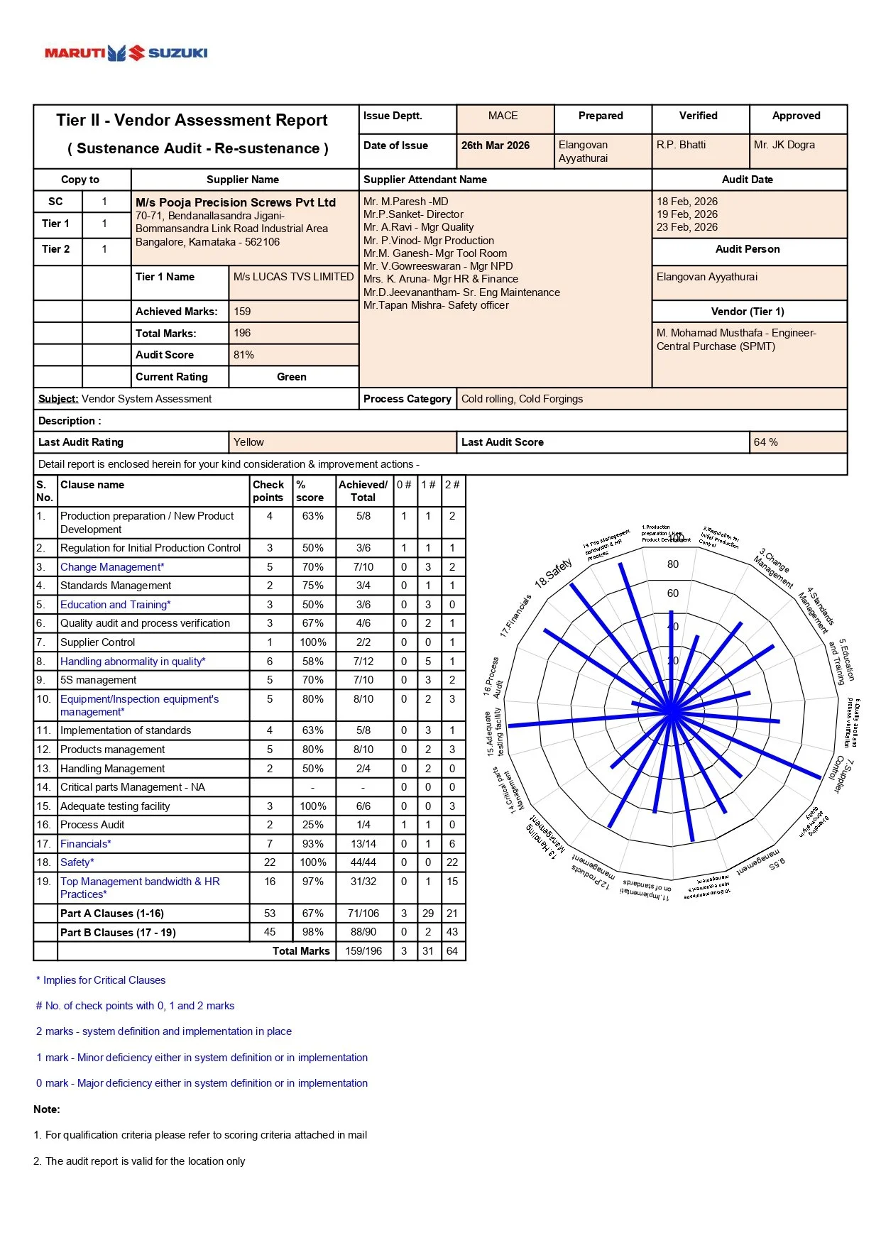 Maruti Certificate_page-0001.jpg