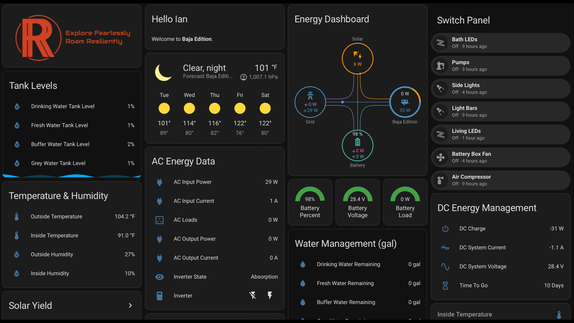 Dashboard displaying energy and water management data, including tank levels, weather, AC power usage, and switch panel statuses.