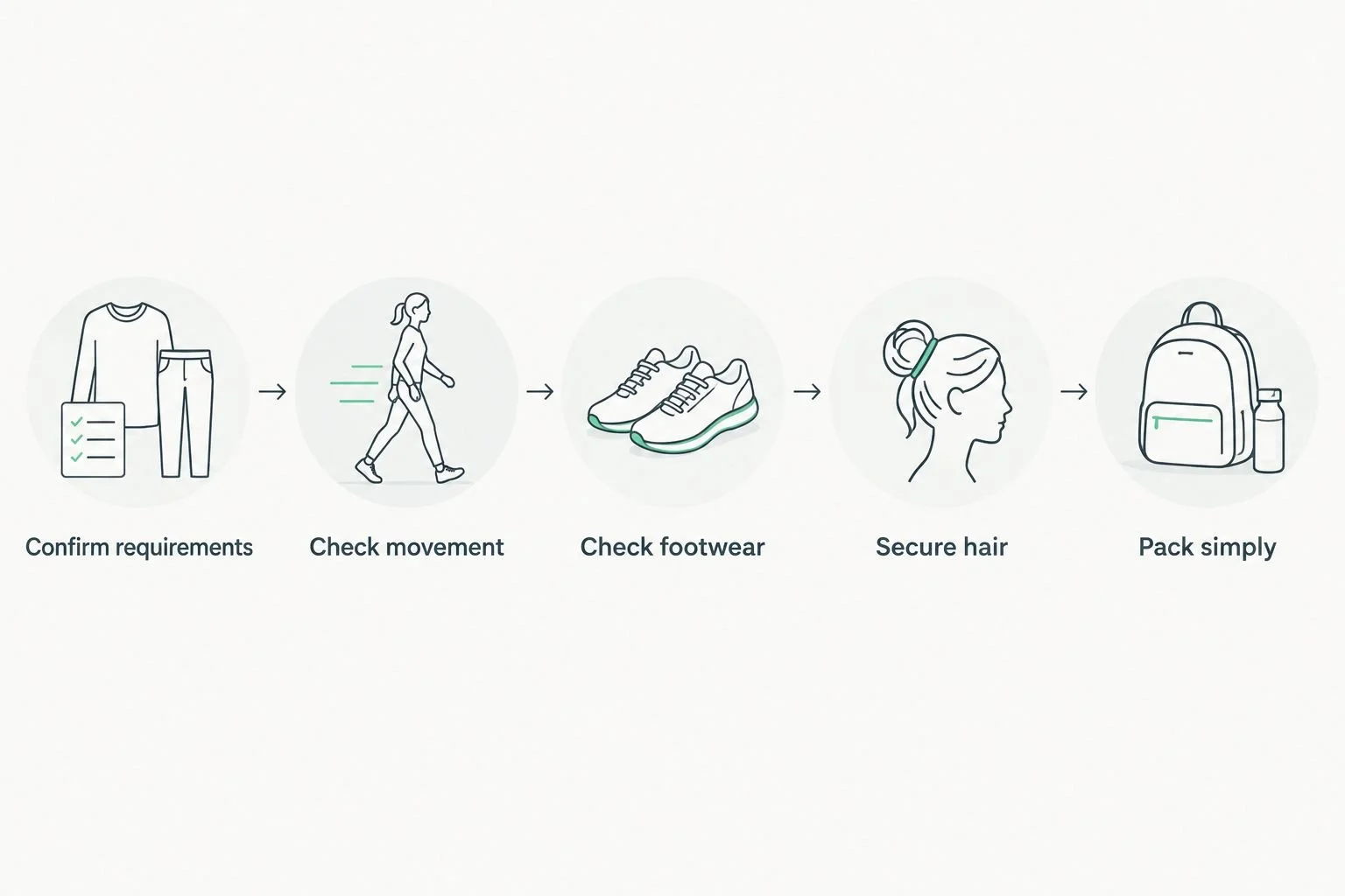 Preparation steps covering dress requirements, movement, footwear, hair and packing