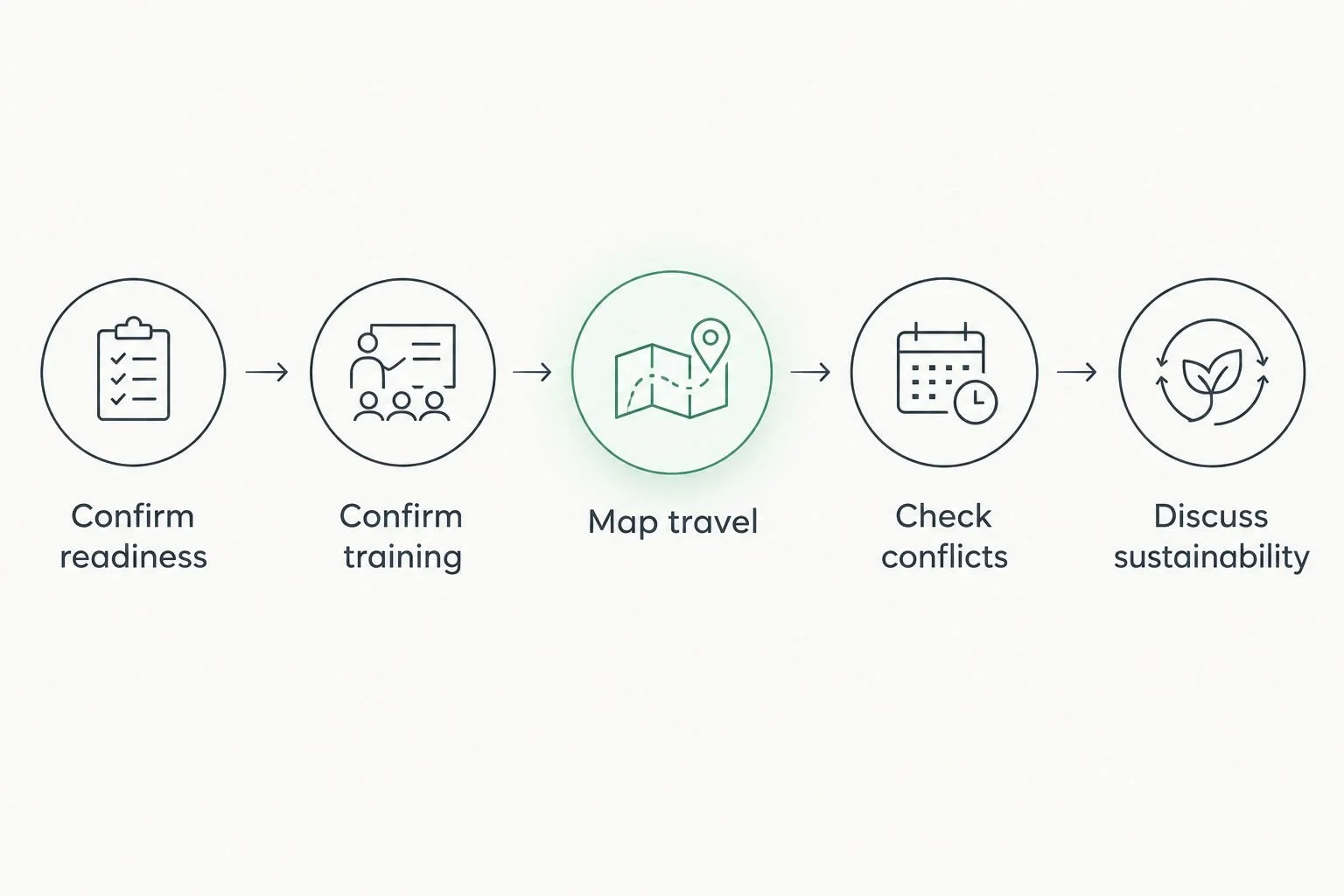 Five planning steps from confirming pointe readiness to discussing a sustainable family schedule