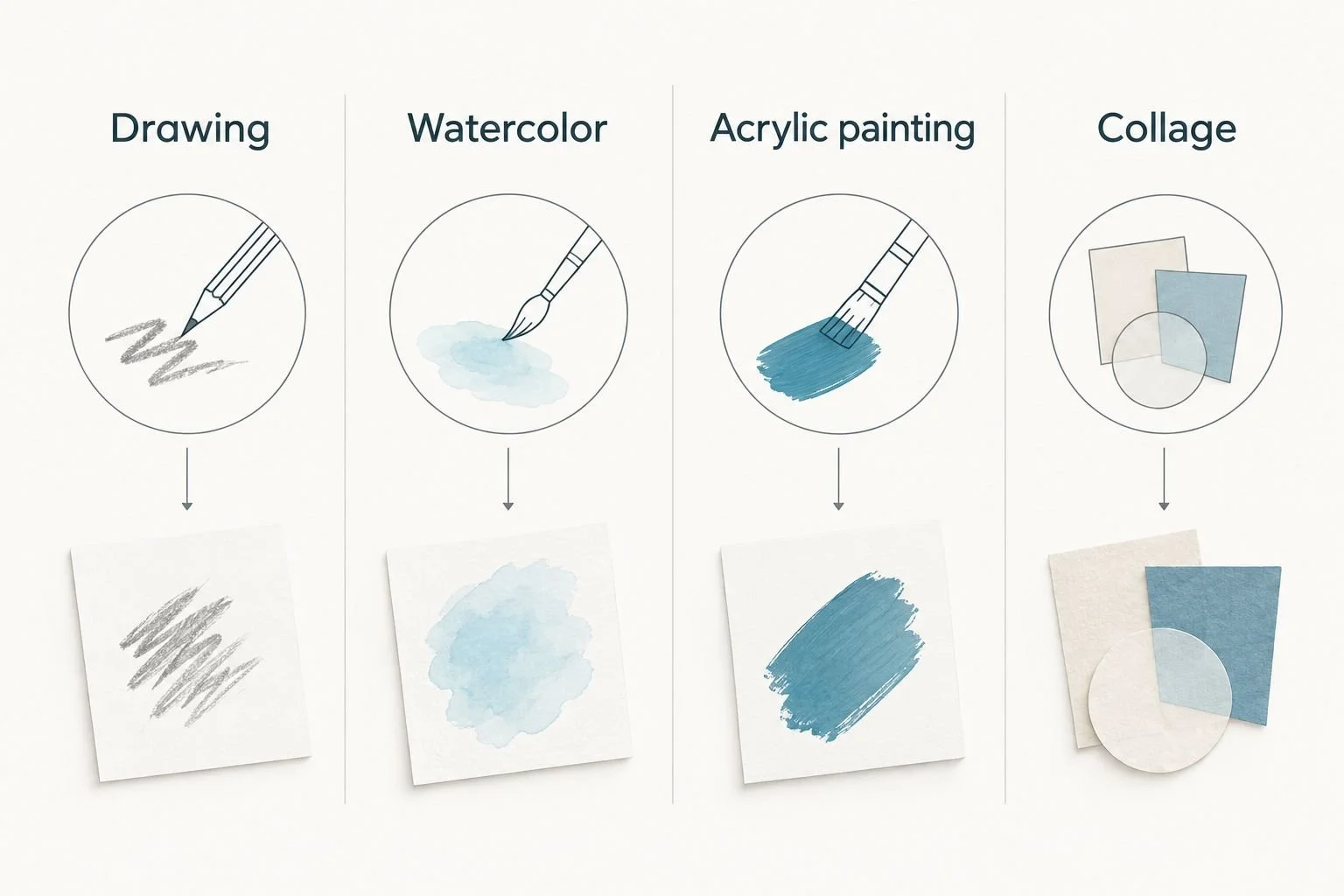 Four art mediums compared through pencil marks, transparent washes, opaque brushstrokes, and paper shapes.