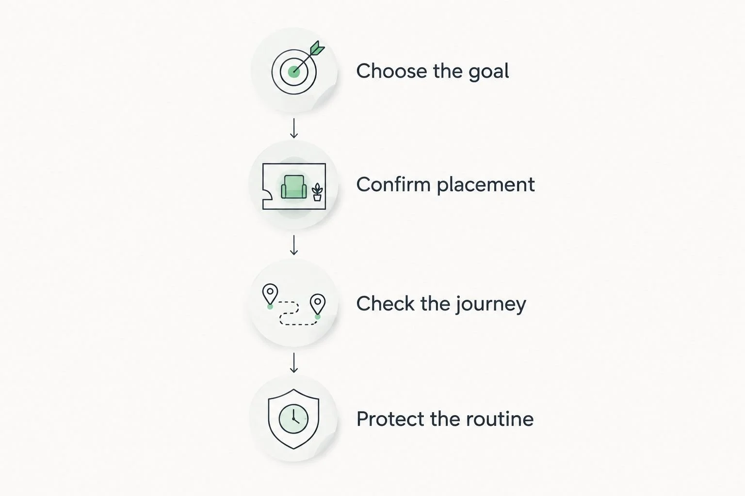 Four planning steps from choosing a movement goal to protecting the family routine