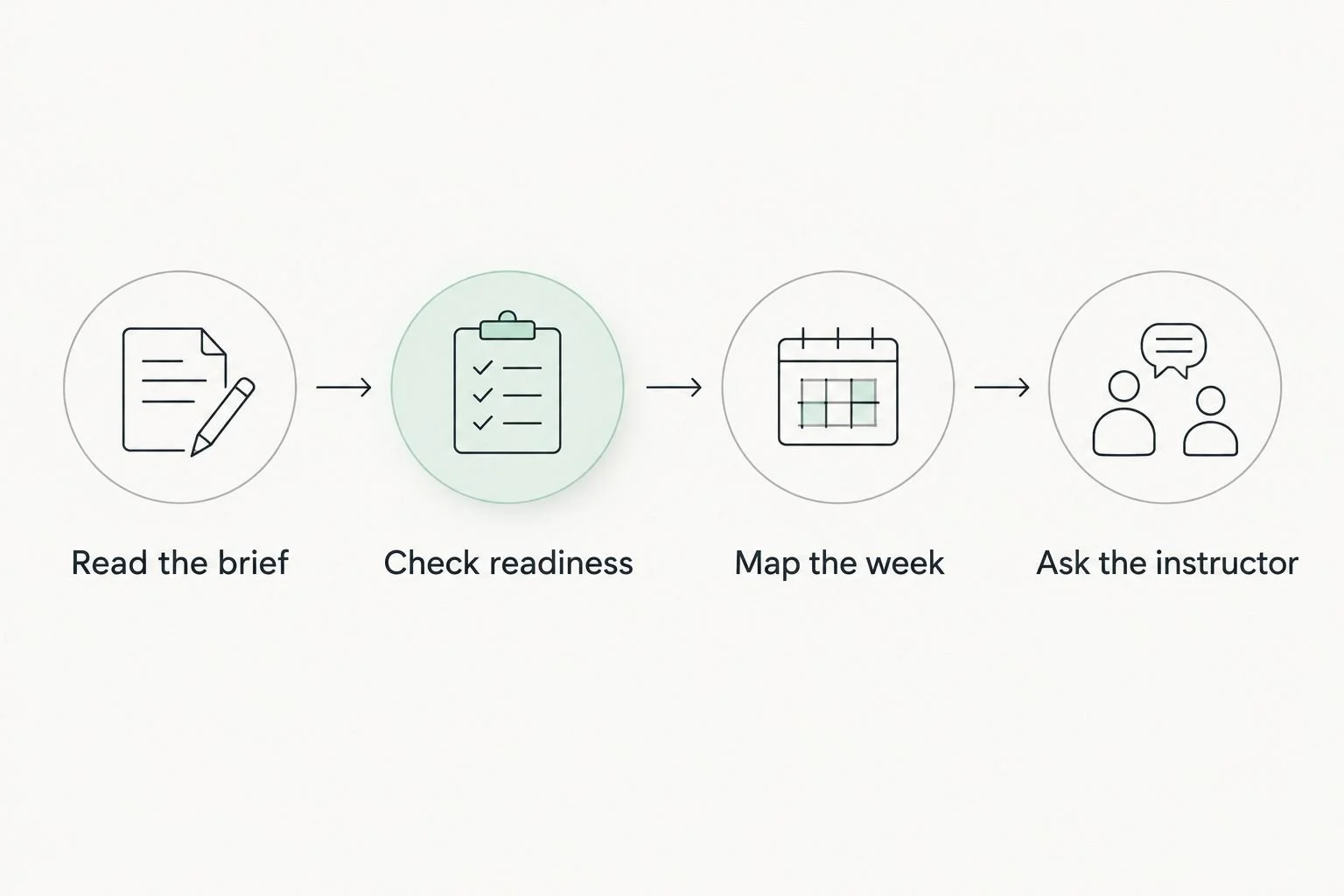 Four steps for choosing an audition-related class around readiness and the family schedule