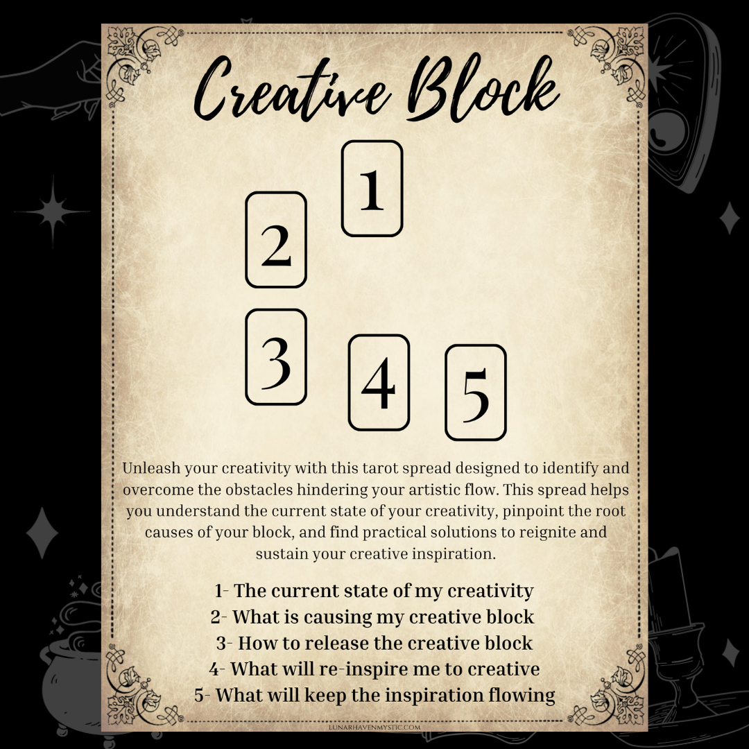 Creative Block Tarot Spread