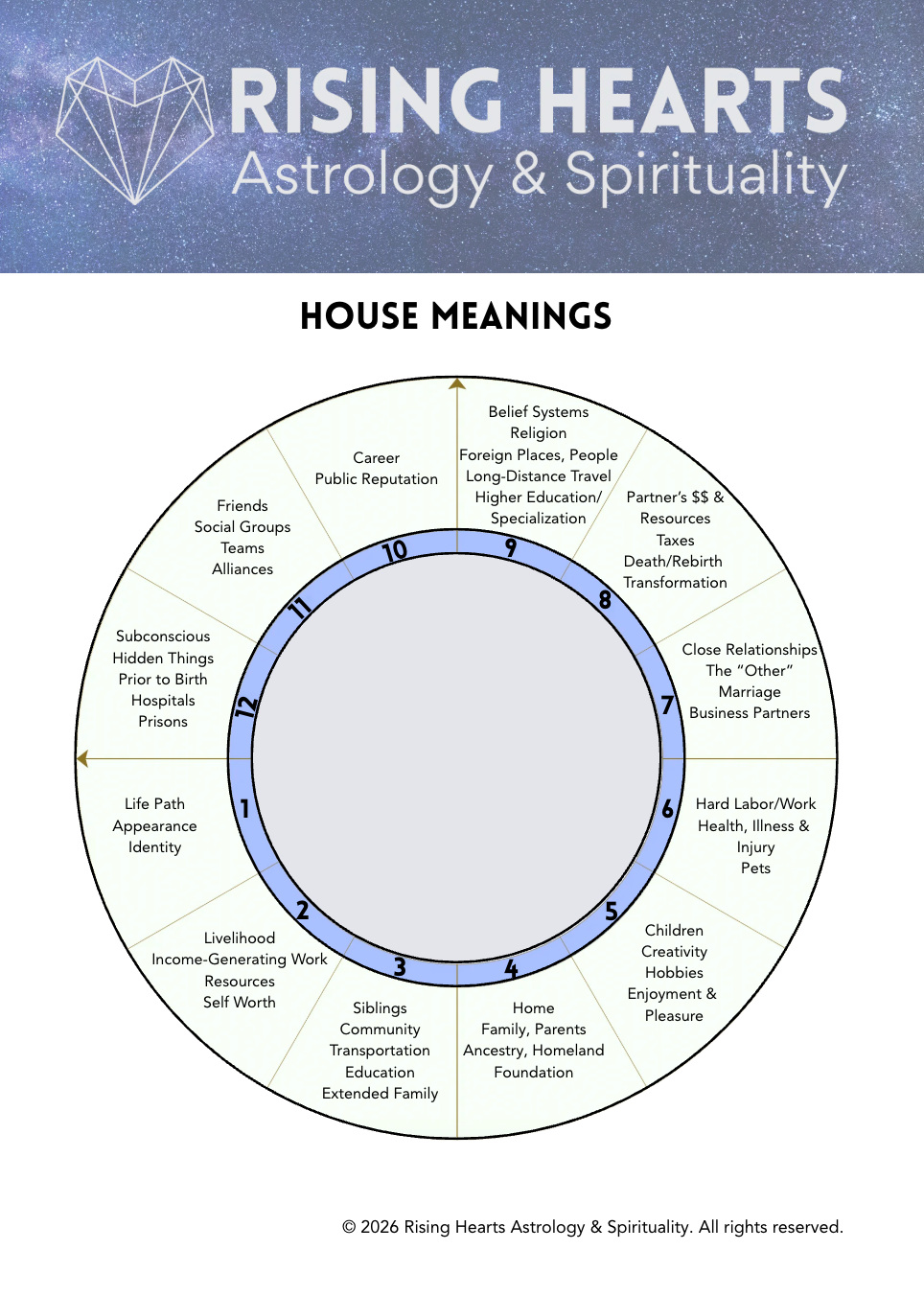 House Meanings & Topics PDF