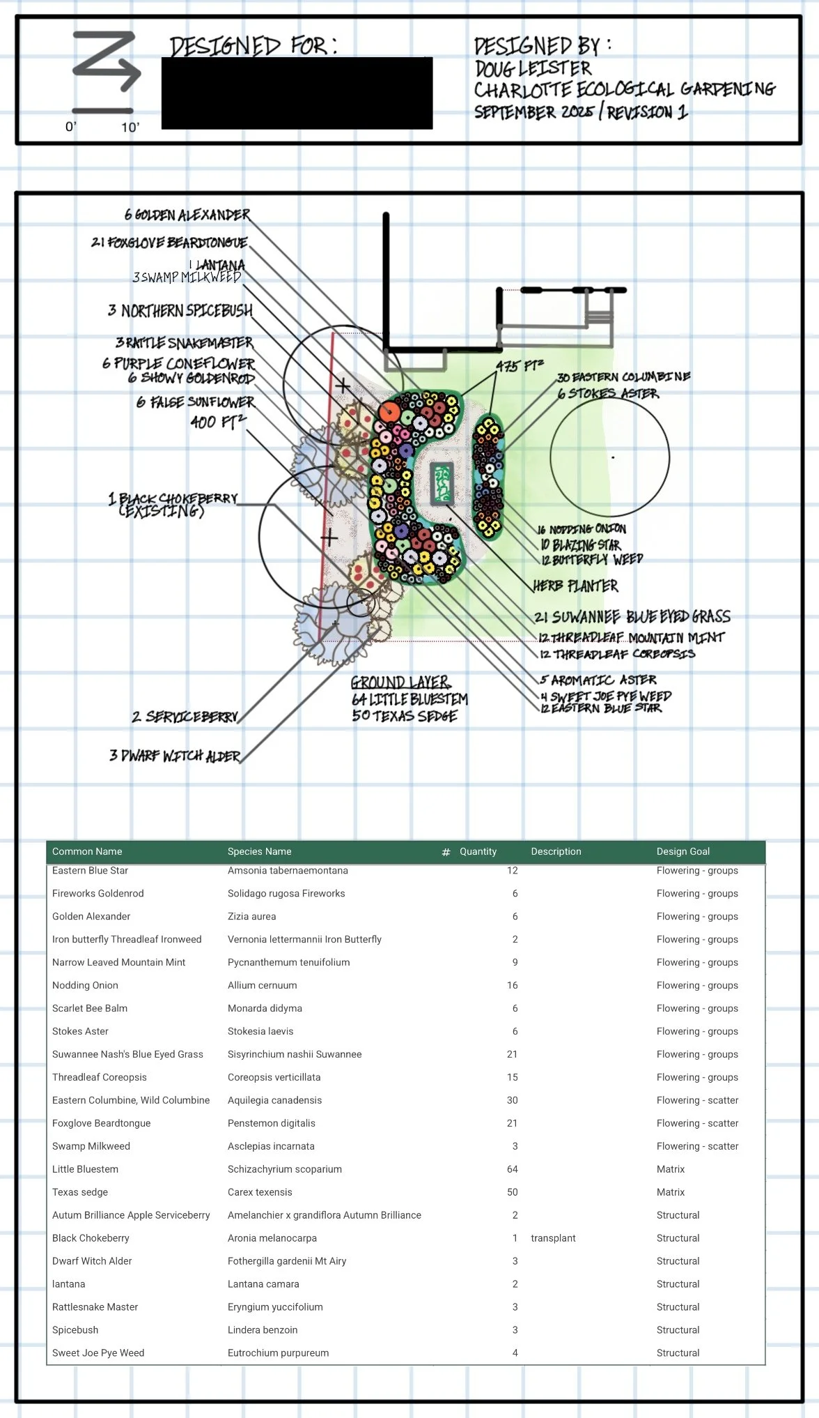 Design - pollinator garden and plant list