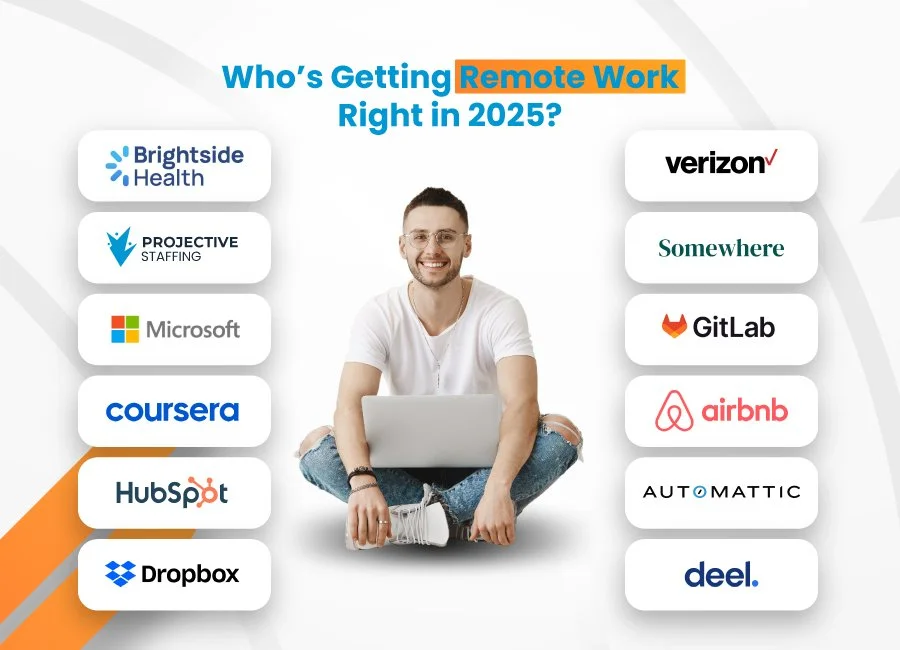 Remote Work Policy Template | Free + Downloadable - Paycor