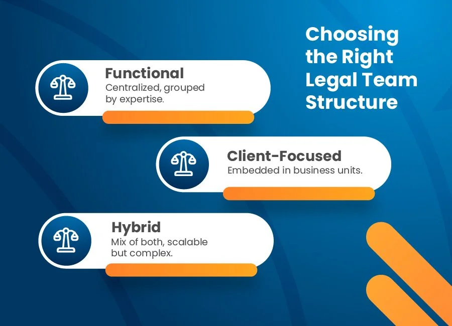 5 Best Practices to Build a High‑Performing Legal Team in 2026 ...