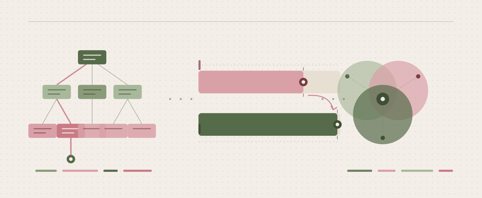Improved Information Architecture