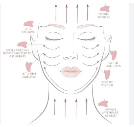 Rose Water with Gua Sha