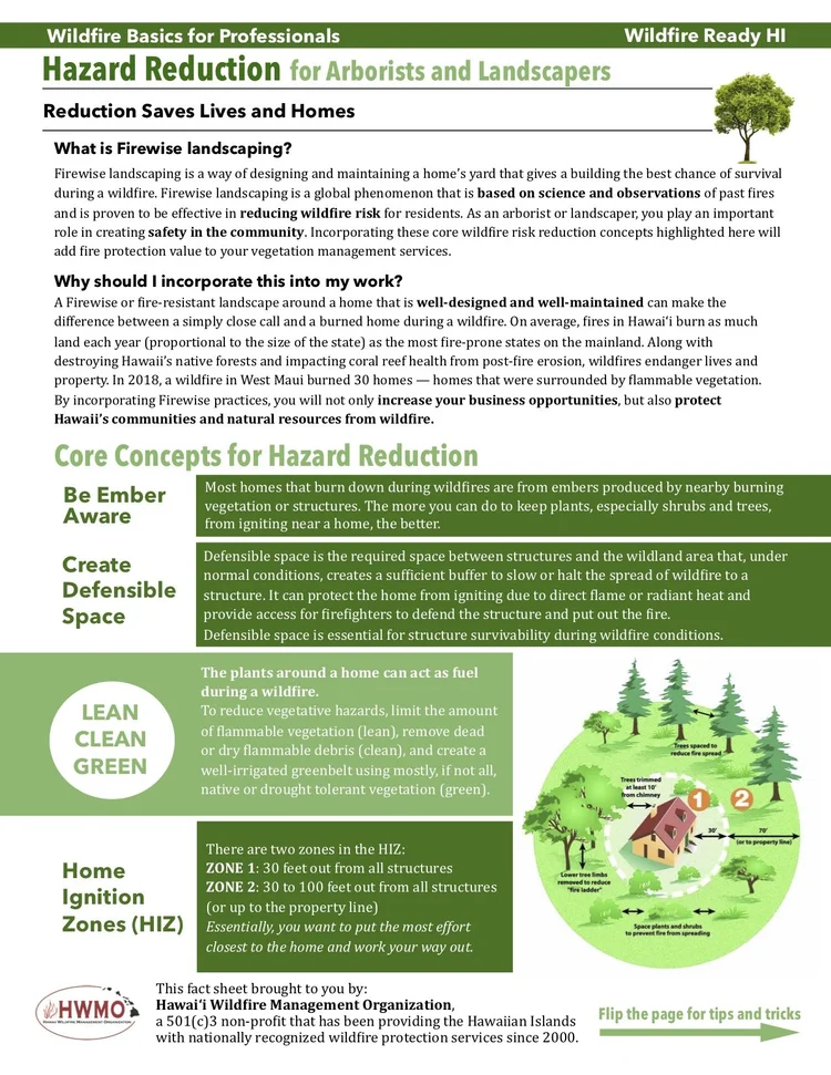 Learn About Wildfires Materials | Stay Safe, Learn More — Hawaii ...