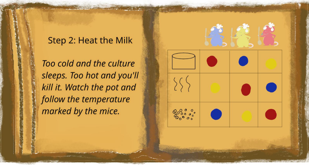 Step 2: heat the milk. Too cold and the culture sleeps. Too hot and you'll kill it. Watch the pot and follow the temperature marked by the mice.