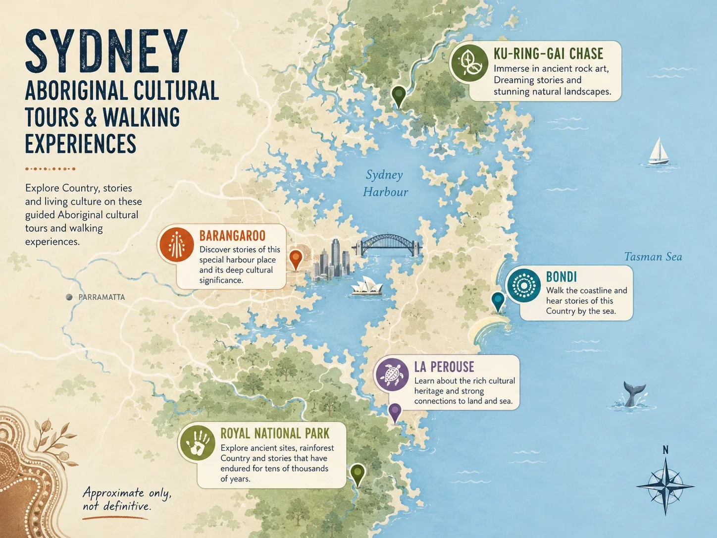 Sydney areas for Aboriginal cultural tours and walking experiences.