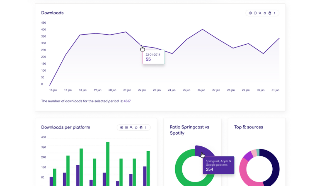 Advanced Podcast analytics