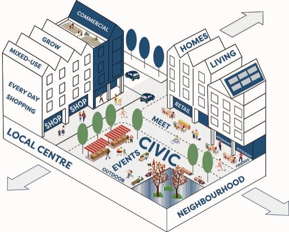 Achieving Successfully Designed Neighbourhood And Local Centres In
