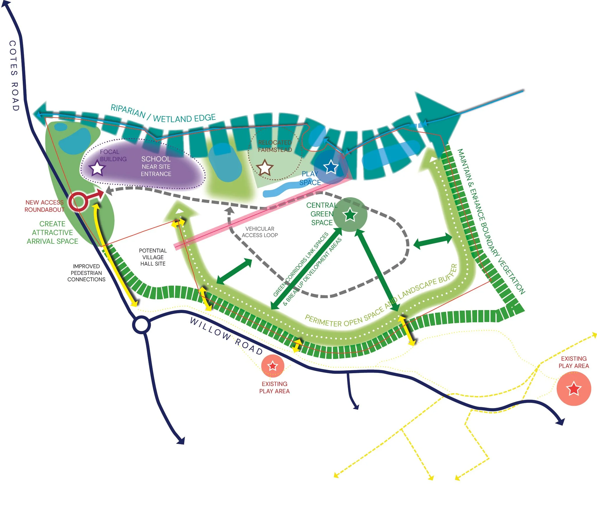 A Soaring Success: Outline Consent Granted at Barrow upon Soar