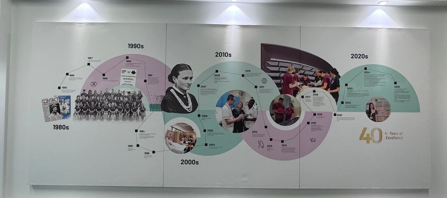 A timeline poster celebrating 40 years of EDU, showing key events and milestones from the 1980s to the 2020s, with images of groups, individuals, and activities from each decade.