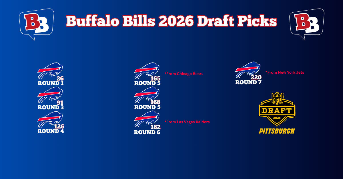 2026 Draft Picks.png