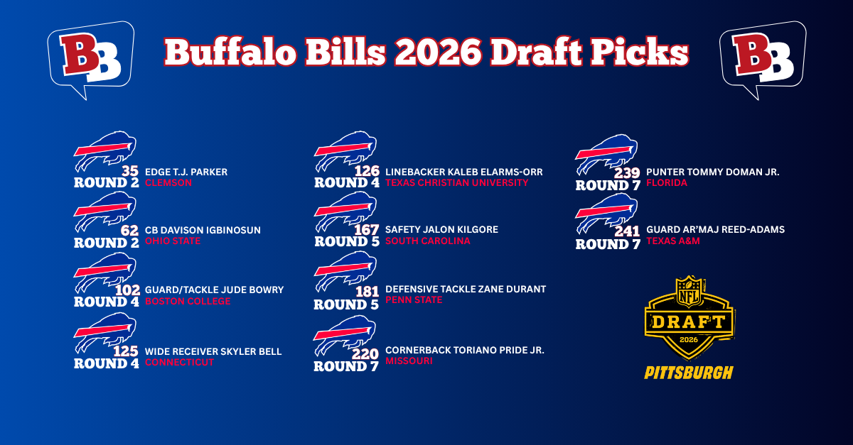 Buffalo Bills 2026 NFL Draft Selections in White with their school names in red and the draft round and pick in white and the blue and red buffalo bills logo