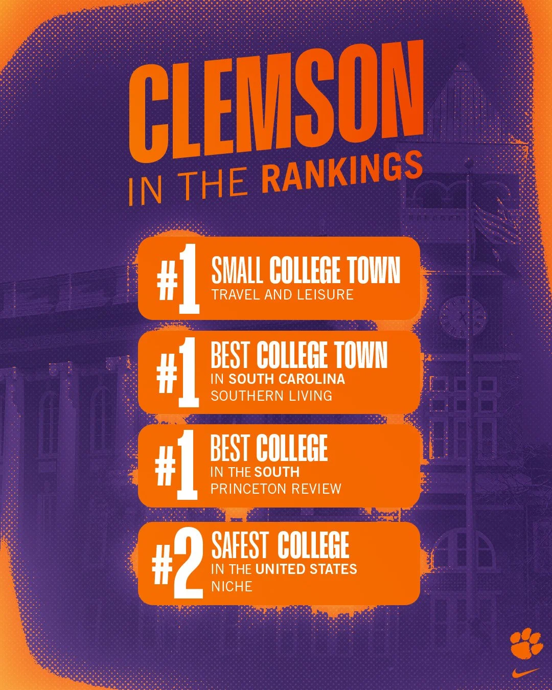 Clemson In the Rankings.jpg