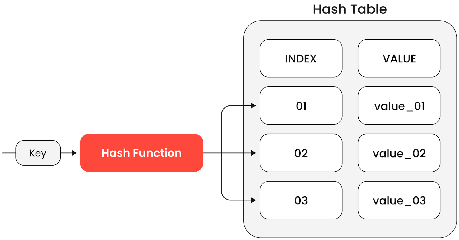 Hash In Data Engineering: Key Concepts — DataForge