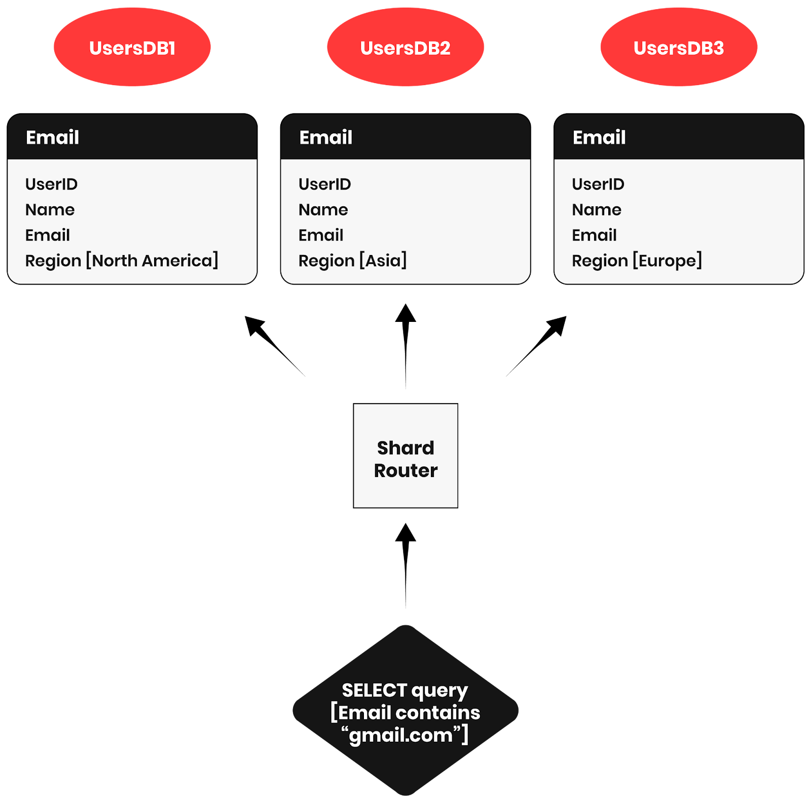SQL Transformation: Best Practices & Modern Techniques — DataForge