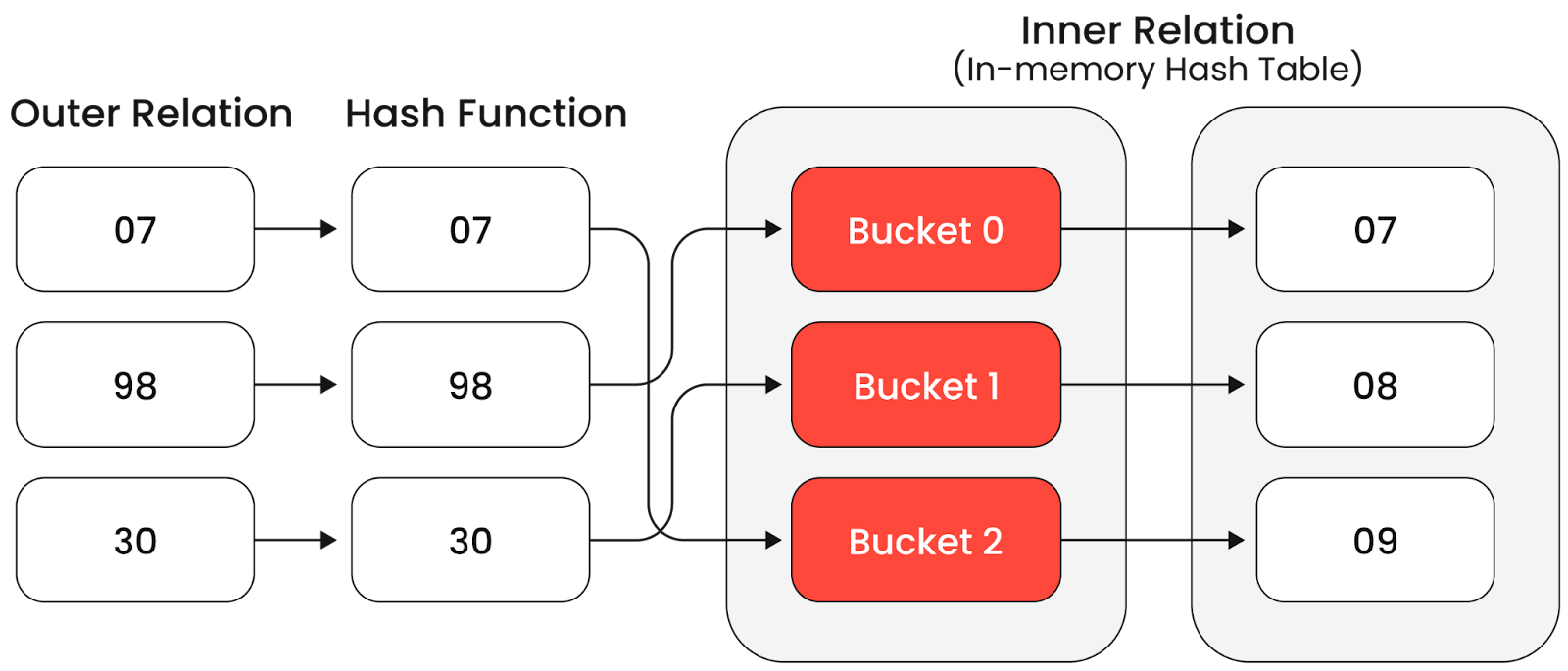 Hash In Data Engineering: Key Concepts — DataForge