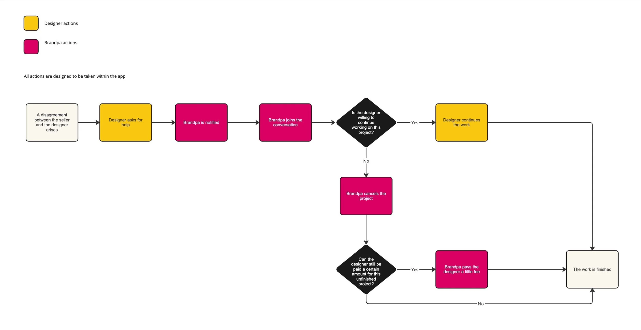 How I Designed a Chat Interface for Logo Collaboration — Jowita ...