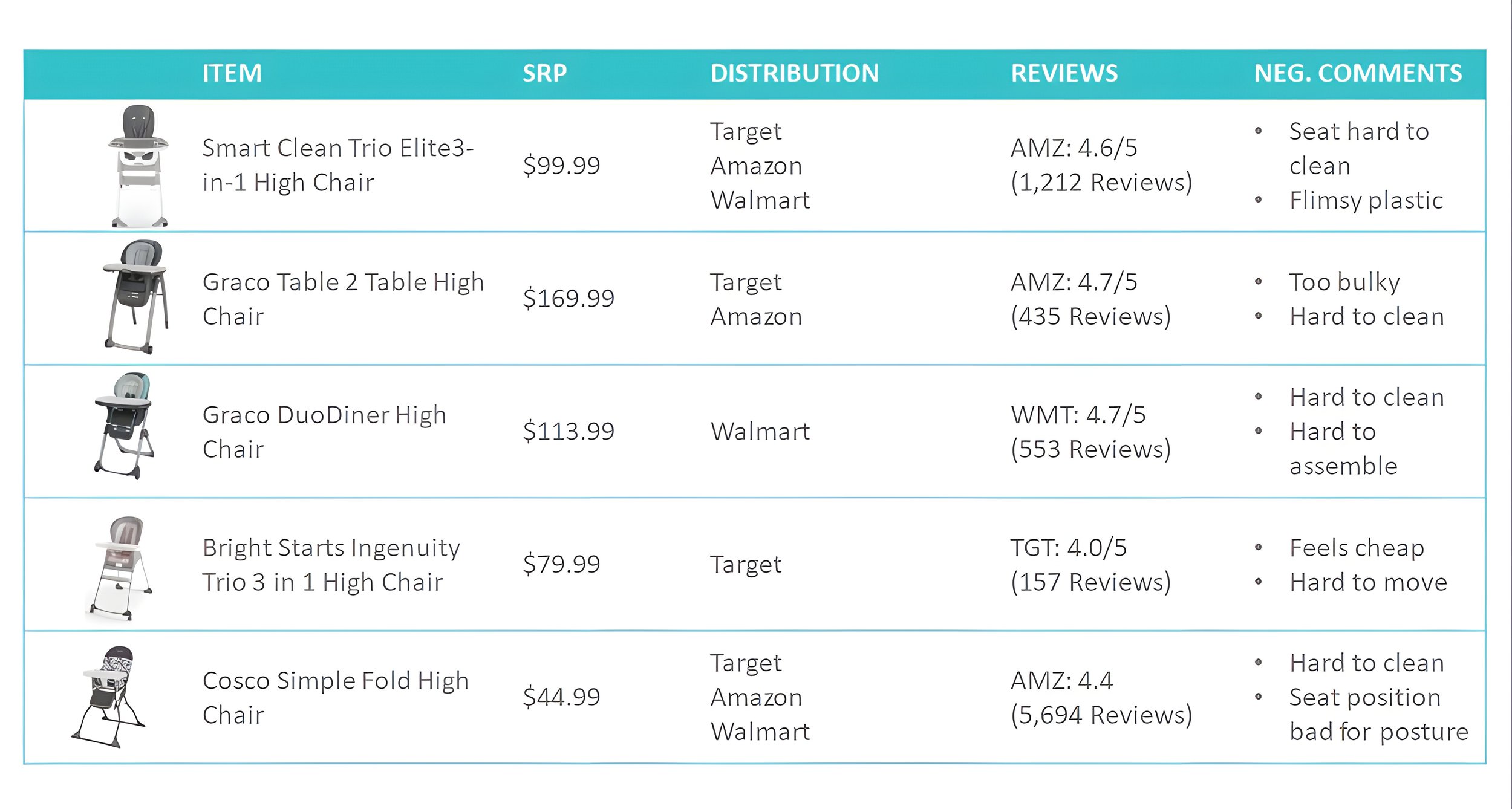 Amazon Review of Competitors.jpg