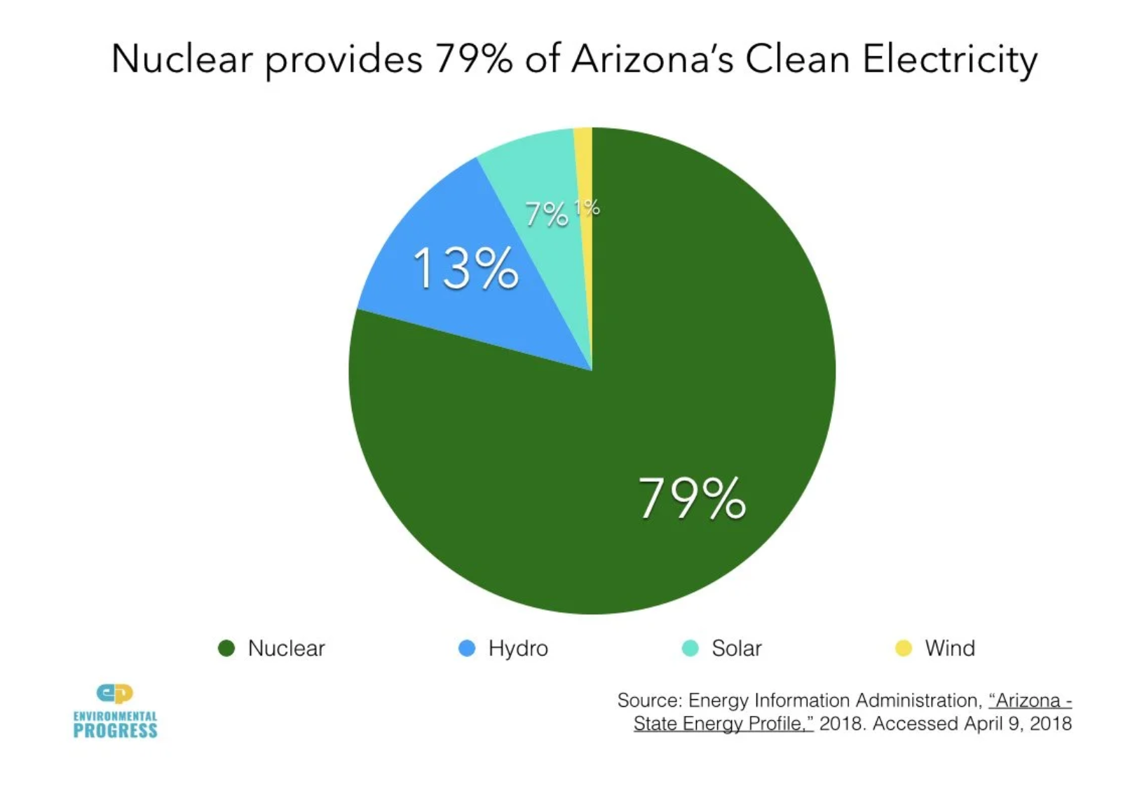 Billionaire Energy Speculator Tom Steyer Bankrolls Arizona Initiative That Would Close America's Single Largest Source of Clean Energy