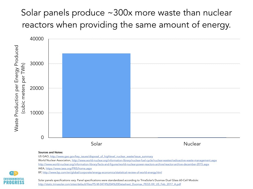 The case for 100 percent renewables rested on a lie. Here's what it ...