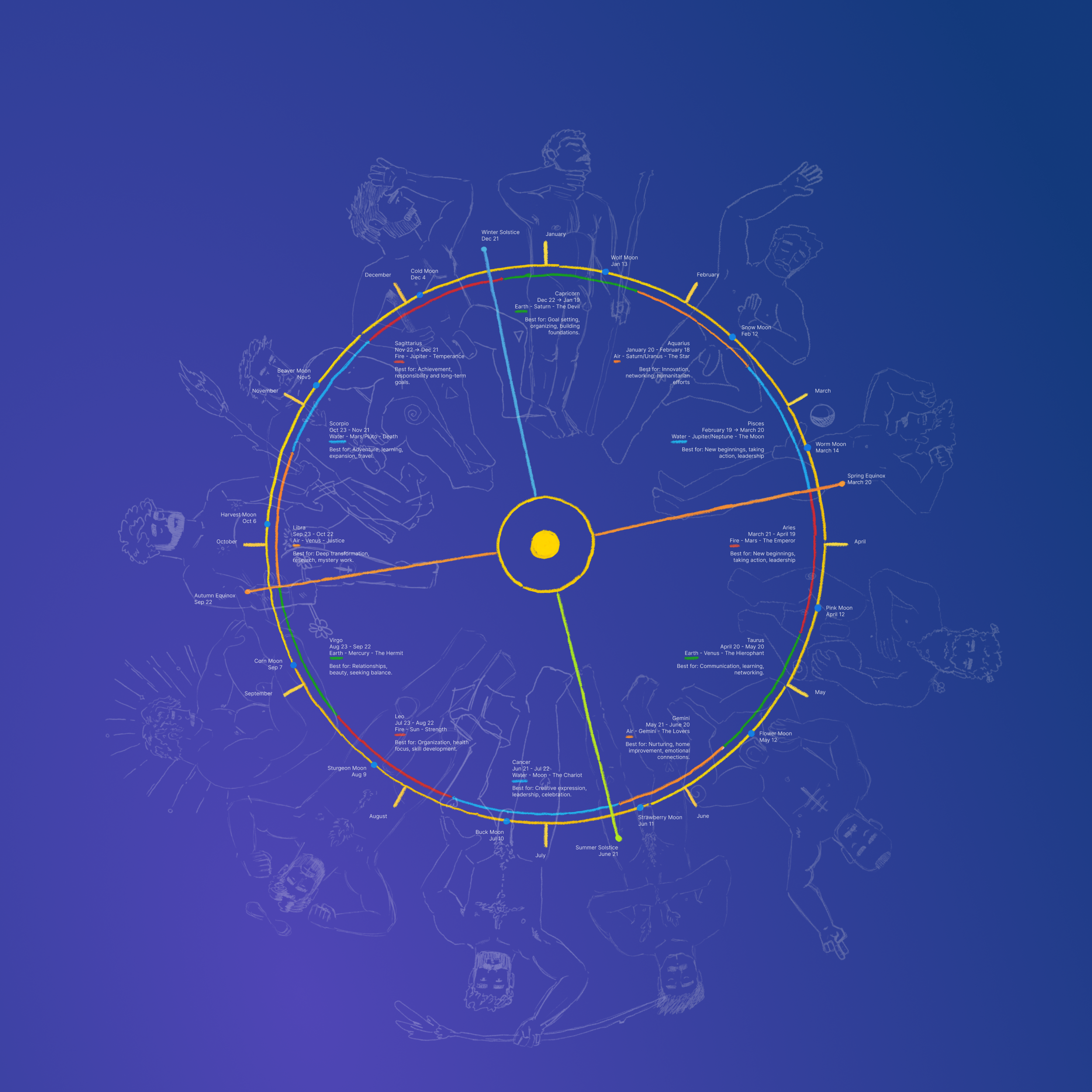 Calendar of Cycles – 2026