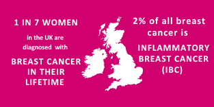 A map of the UK and Ireland stating 1 in 7 women are diagnosed with breast cancer in their lifetime and 2% of those are inflammatory breast cancer (IBC)