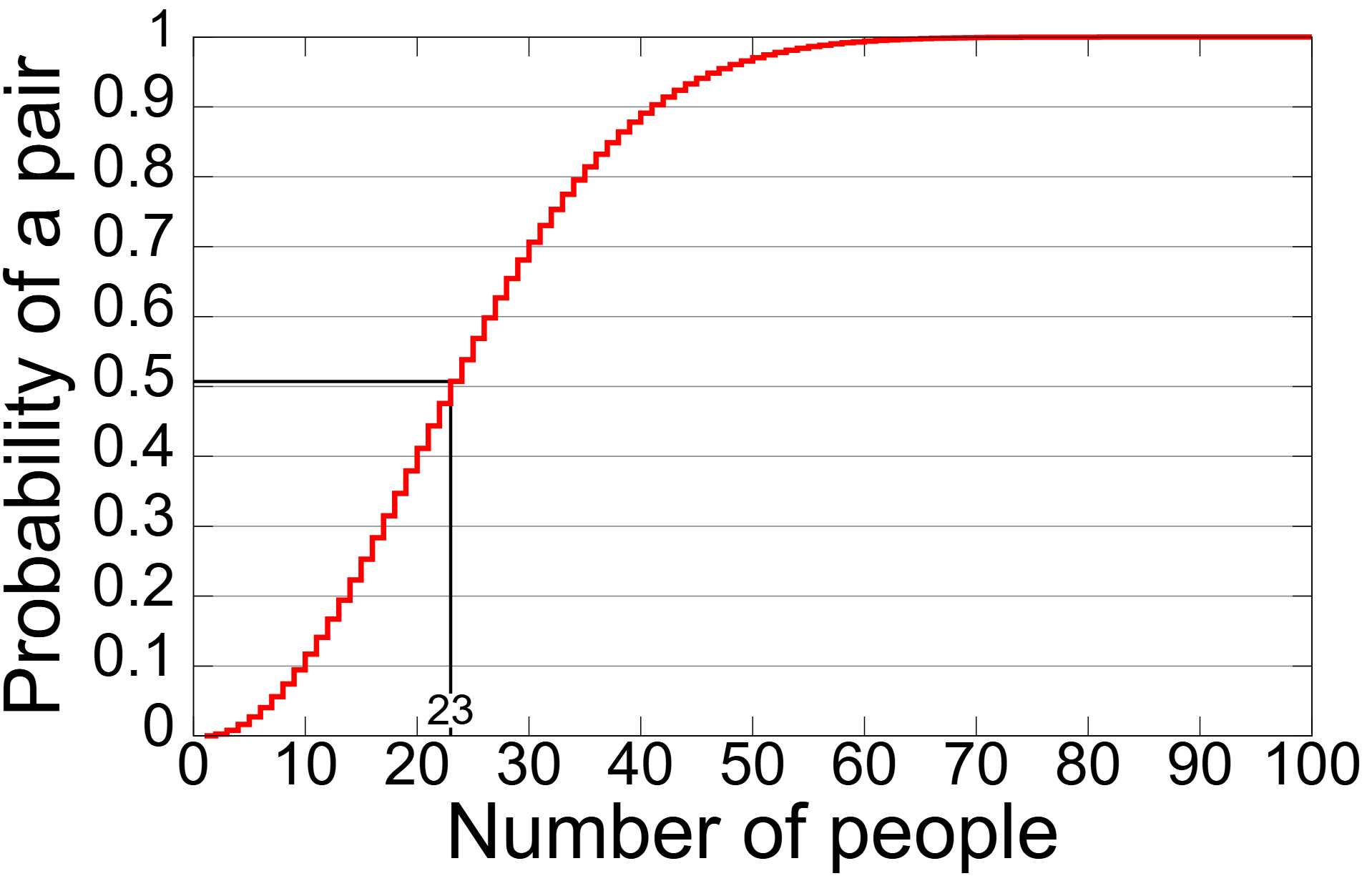 Fun With Spotify and Math