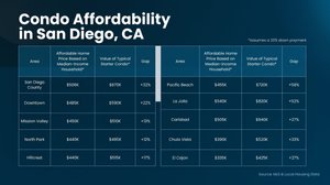 Want a More Affordable Home in San Diego?