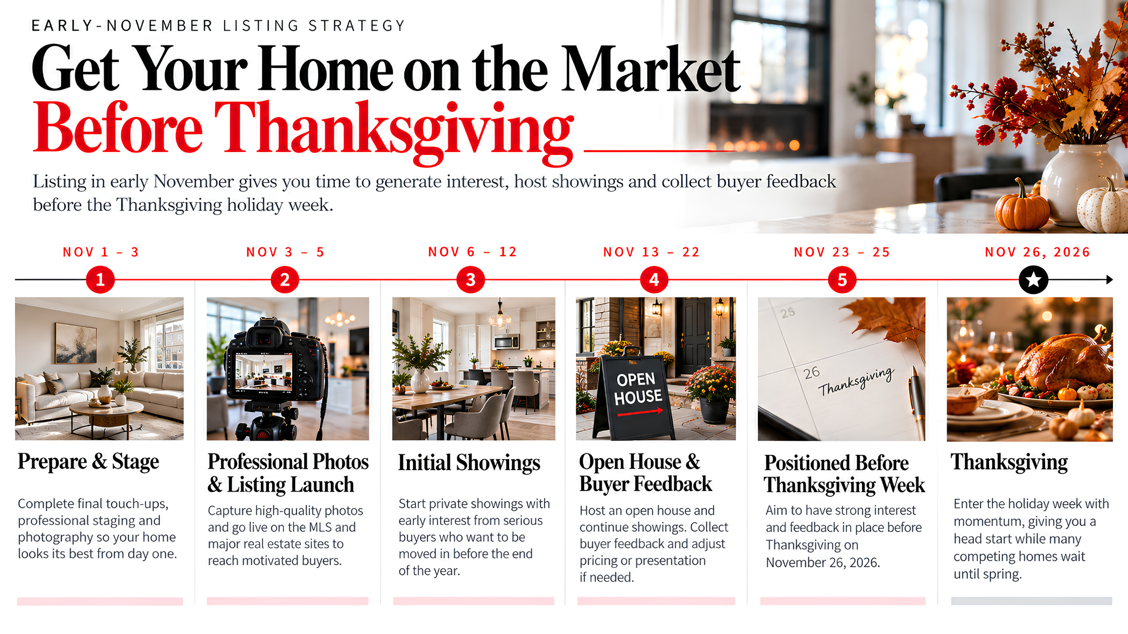 Should You List Before Thanksgiving 2026?